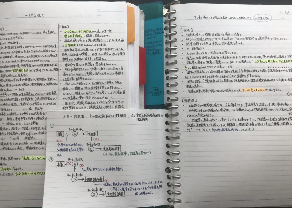 合格体験記 法律の勉強を始めてから司法試験に一発合格するまで Law Horizon